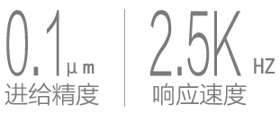 進(jìn)給速度與相應(yīng)速度