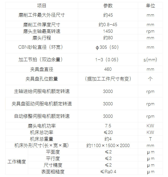 立軸貫穿式雙端面磨床技術(shù)參數(shù)